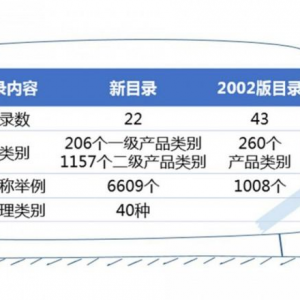 �t(y��)����е���Ŀ䛡���(sh��)ʩ���P(gu��n)���}���x