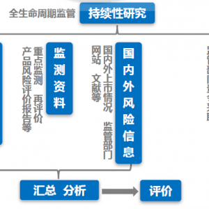 ���t(y��)����е�����L(f��ng)�U(xi��n)�u�r(ji��)��(b��o)�桷Ҫ�c(di��n)