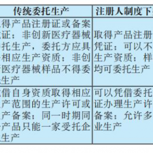 �҇��t(y��)����еע�����ƶ���ί�����a(ch��n)�F(xi��n)����������h