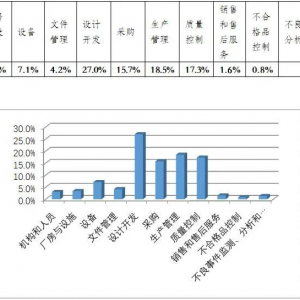 2022����Ϻ�����Դ�t(y��)����е�F(xi��n)���˲鳣Ҋ���}�R��