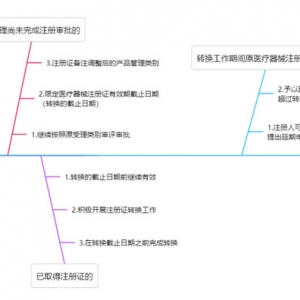 �t(y��)����е����e�ĵڶ���{(di��o)��������ԓ��ô�k��